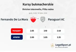 Fernando De La Mora - Paraguari AC kursy bukmacherskie