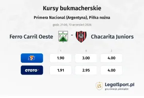 Ferro Carril Oeste - Chacarita Juniors kursy bukmacherskie