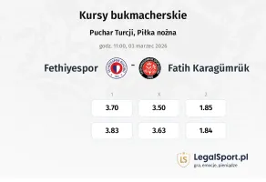 Fethiyespor - Fatih Karagümrük kursy bukmacherskie