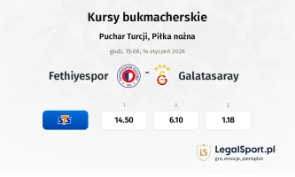 Fethiyespor - Galatasaray kursy bukmacherskie