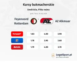 Feyenoord - AZ Alkmaar kursy bukmacherskie