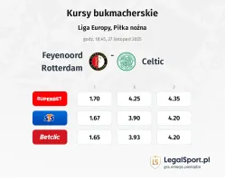 Feyenoord - Celtic kursy bukmacherskie