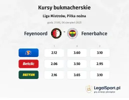Kursy Feyenoord - Fenerbahce