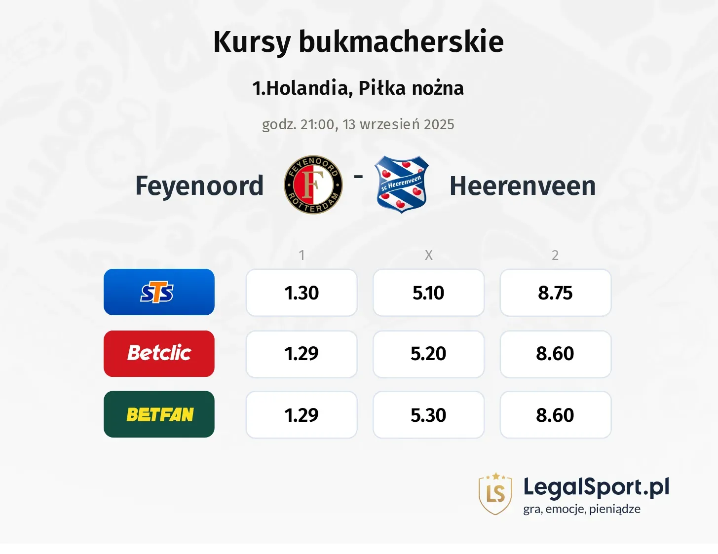 Kursy Feyenoord - Heerenveen