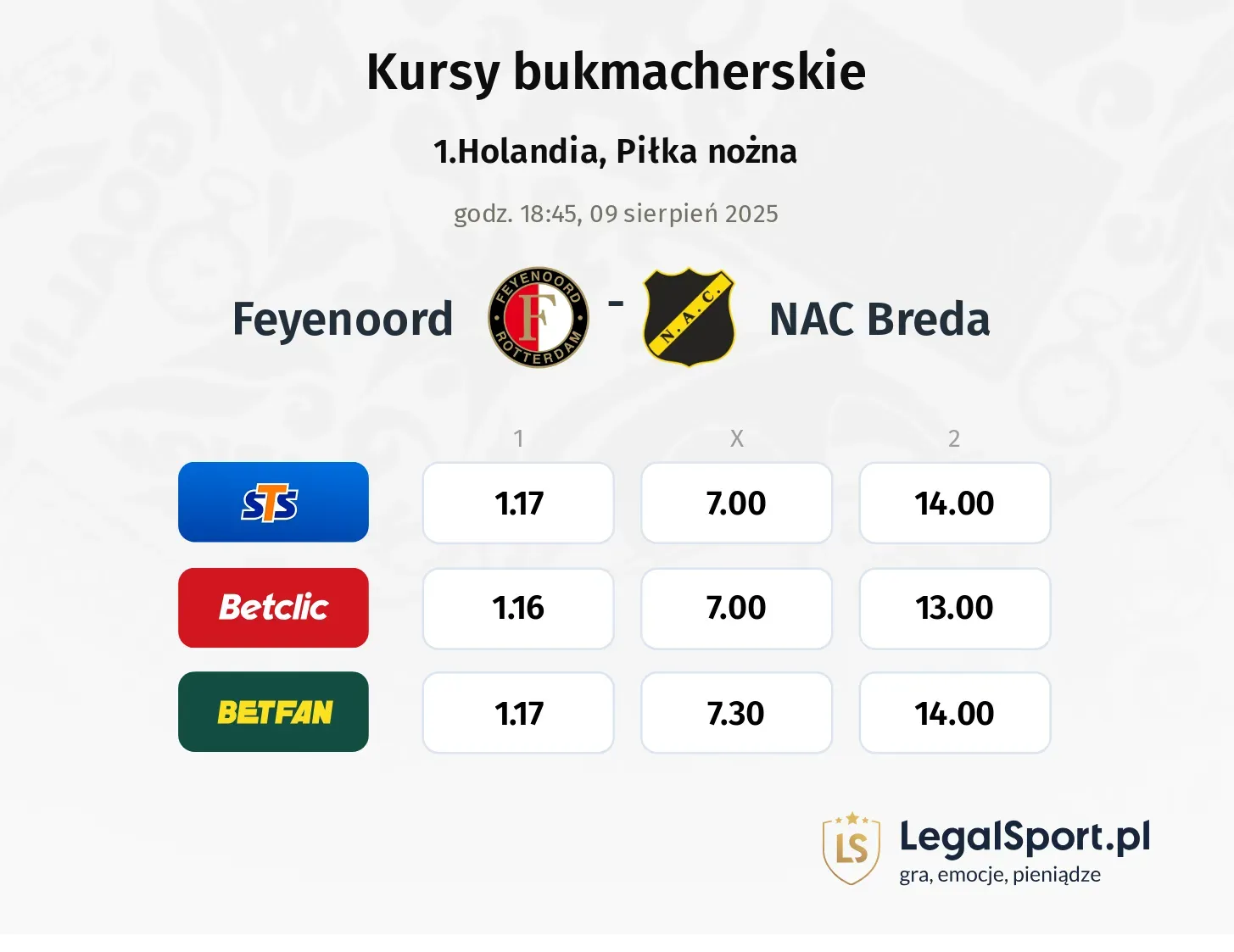 Kursy Feyenoord - NAC Breda