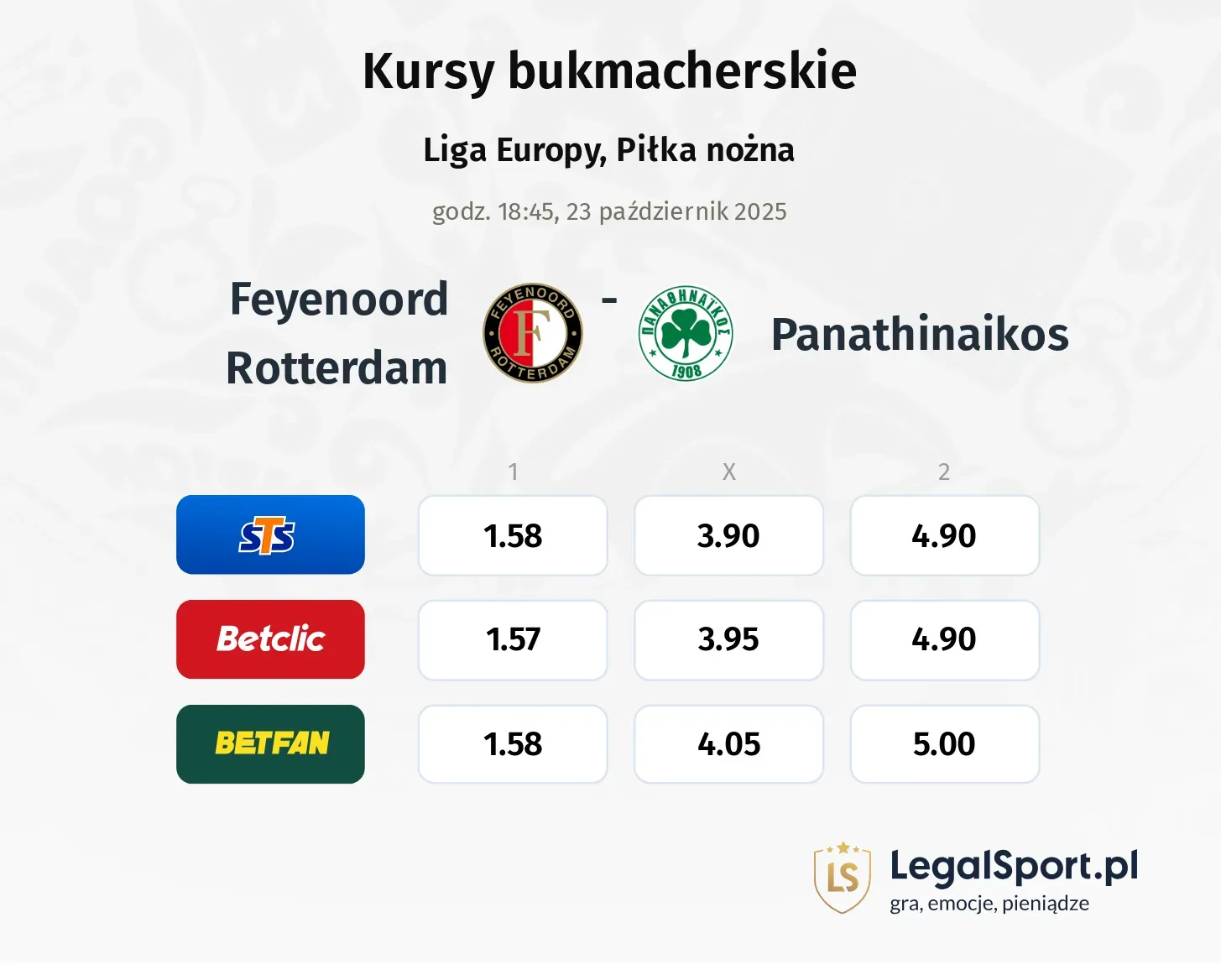 Feyenoord - Panathinaikos kursy bukmacherskie