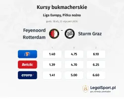 Feyenoord - Sturm Graz kursy bukmacherskie