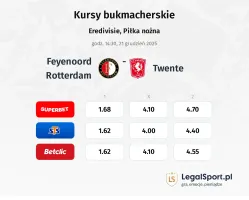 Feyenoord - Twente kursy bukmacherskie