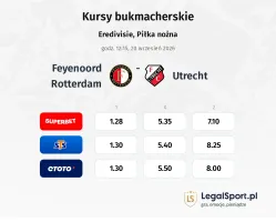 Feyenoord - Utrecht kursy bukmacherskie