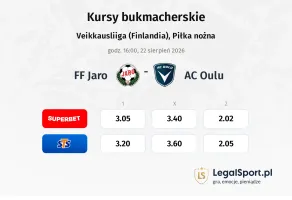 FF Jaro - AC Oulu kursy bukmacherskie