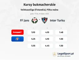 FF Jaro - Inter Turku kursy bukmacherskie