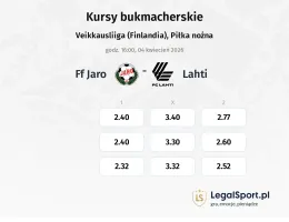 FF Jaro - Lahti kursy bukmacherskie