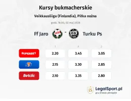 FF Jaro - Turku PS kursy bukmacherskie