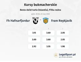 FH hafnarfjordur - Fram Reykjavik kursy bukmacherskie