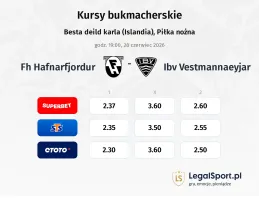 FH hafnarfjordur - IBV Vestmannaeyjar kursy bukmacherskie