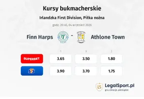 Finn Harps - Athlone Town kursy bukmacherskie