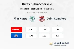 Finn Harps - Cobh Ramblers kursy bukmacherskie