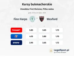 Finn Harps - Wexford kursy bukmacherskie