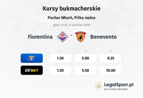 Fiorentina - Benevento kursy bukmacherskie