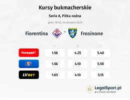 Fiorentina - Frosinone kursy bukmacherskie