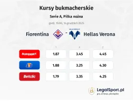 Fiorentina - Hellas Verona kursy bukmacherskie