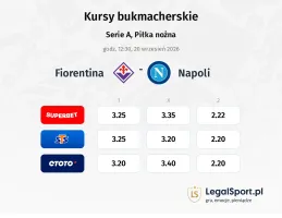 Fiorentina - Napoli kursy bukmacherskie