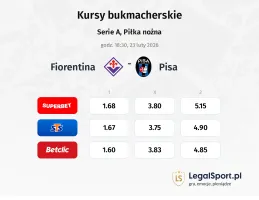 Fiorentina - Pisa kursy bukmacherskie