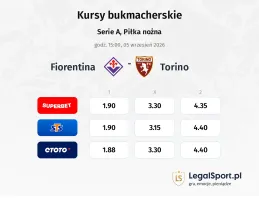 Fiorentina - Torino kursy bukmacherskie
