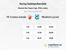 FK Crvena Zvezda - Mladost Lucani kursy bukmacherskie
