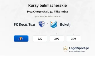 FK Decić Tuzi - Bokelj kursy bukmacherskie