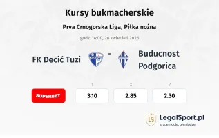 FK Decić Tuzi - Buducnost Podgorica kursy bukmacherskie