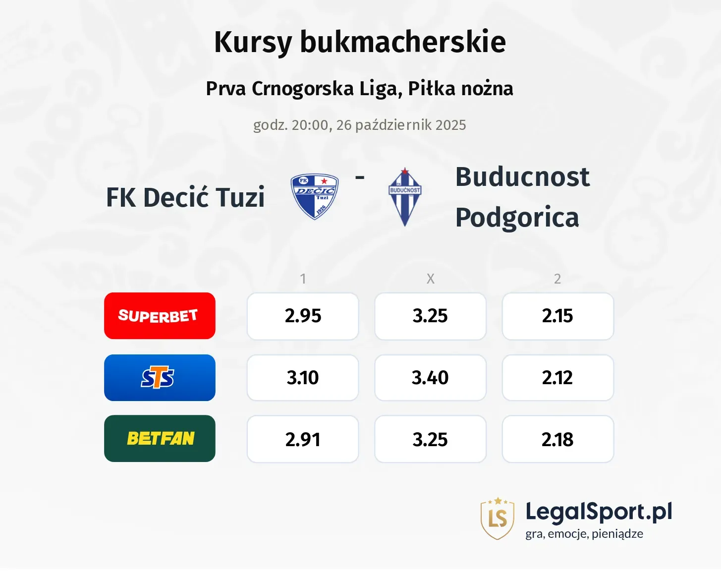 FK Decić Tuzi - Buducnost Podgorica kursy bukmacherskie