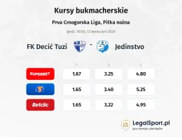 FK Decić Tuzi - Jedinstvo kursy bukmacherskie