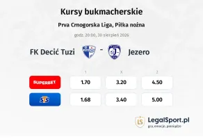 FK Decić Tuzi - Jezero kursy bukmacherskie