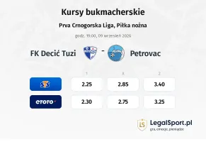 FK Decić Tuzi - Petrovac kursy bukmacherskie