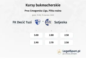 FK Decić Tuzi - Sutjeska kursy bukmacherskie