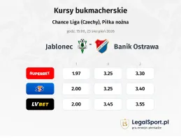 FK Jablonec - Baník Ostrava kursy bukmacherskie