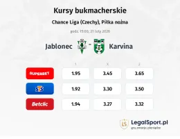 FK Jablonec - Karviná kursy bukmacherskie