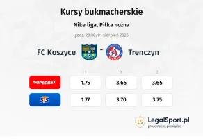 FK Košice - AS Trencin kursy bukmacherskie