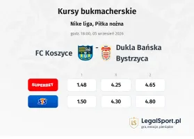 FK Košice - Dukla Banská Bystrica kursy bukmacherskie