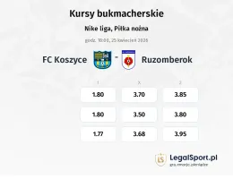 FK Košice - Ružomberok kursy bukmacherskie
