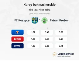 FK Košice - Tatran Prešov kursy bukmacherskie
