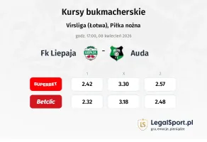 FK Liepaja - Auda kursy bukmacherskie