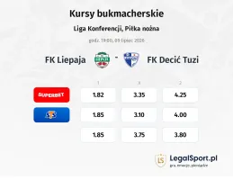 FK Liepaja - FK Decić Tuzi kursy bukmacherskie