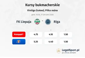 FK Liepaja - Riga kursy bukmacherskie