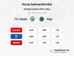 FK Liepaja - Riga kursy bukmacherskie