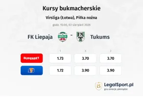FK Liepaja - Tukums kursy bukmacherskie