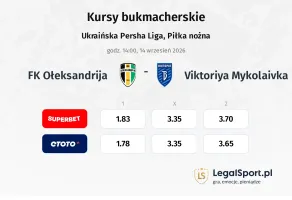 FK Ołeksandrija - Viktoriya Mykolaivka kursy bukmacherskie
