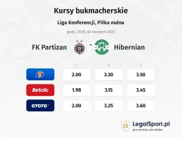 Kursy FK Partizan - Hibernian