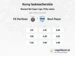 FK Partizan - Novi Pazar kursy bukmacherskie